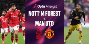mu vs notthing forest